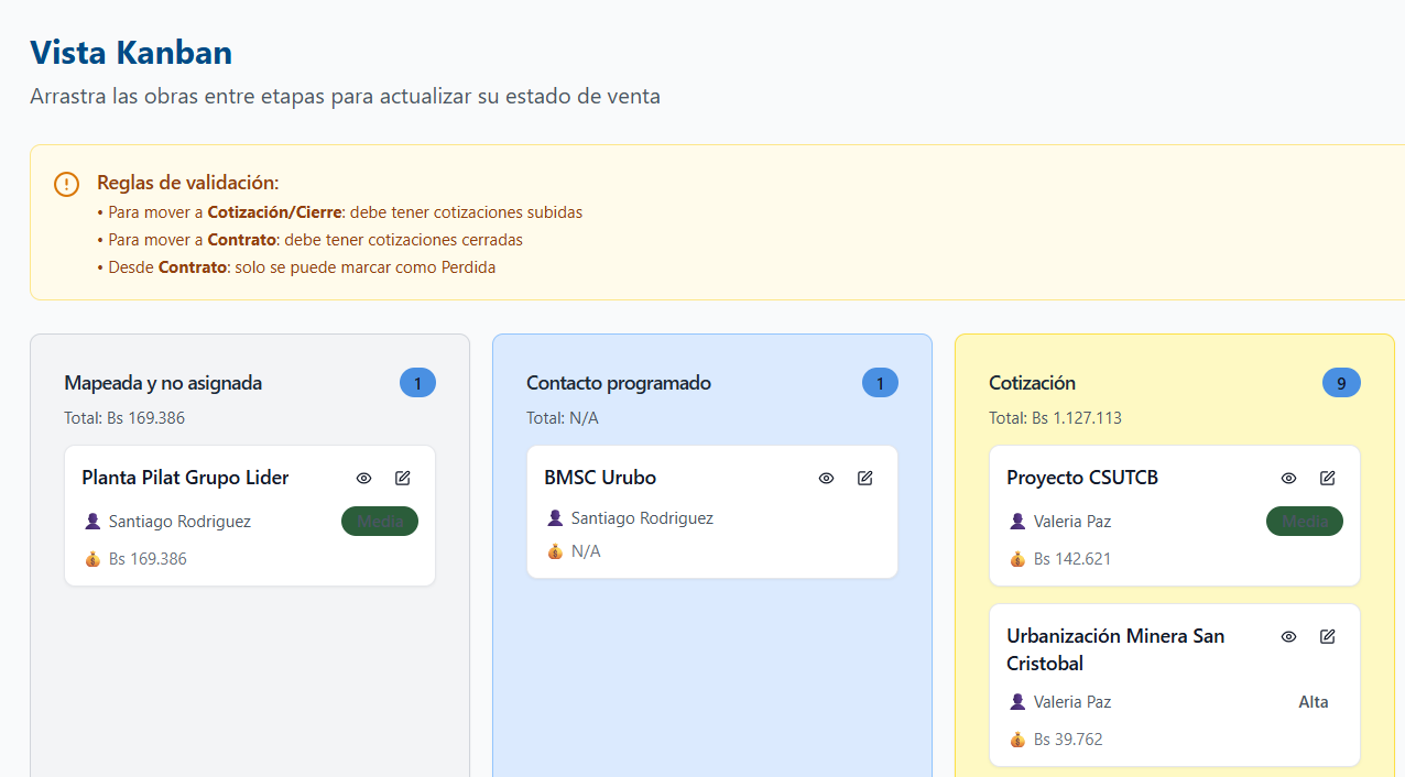 Vista Kanban interactiva del sistema EDIF Pipeliner